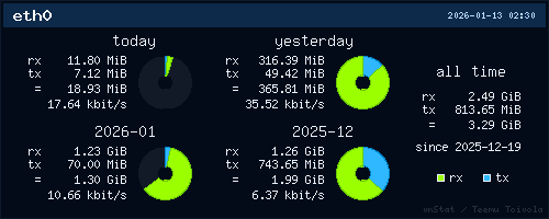 vnStat summary